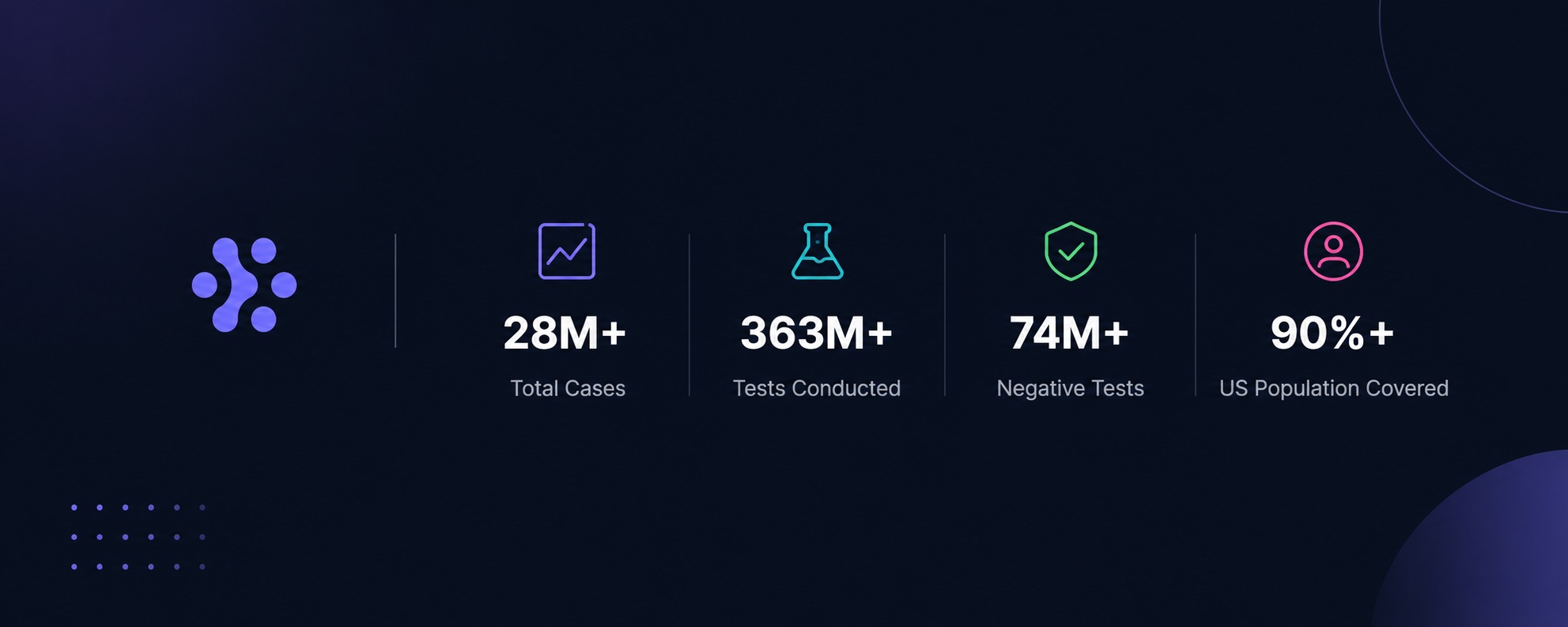 US COVID-19 — Tracking Dashboard for the United States preview